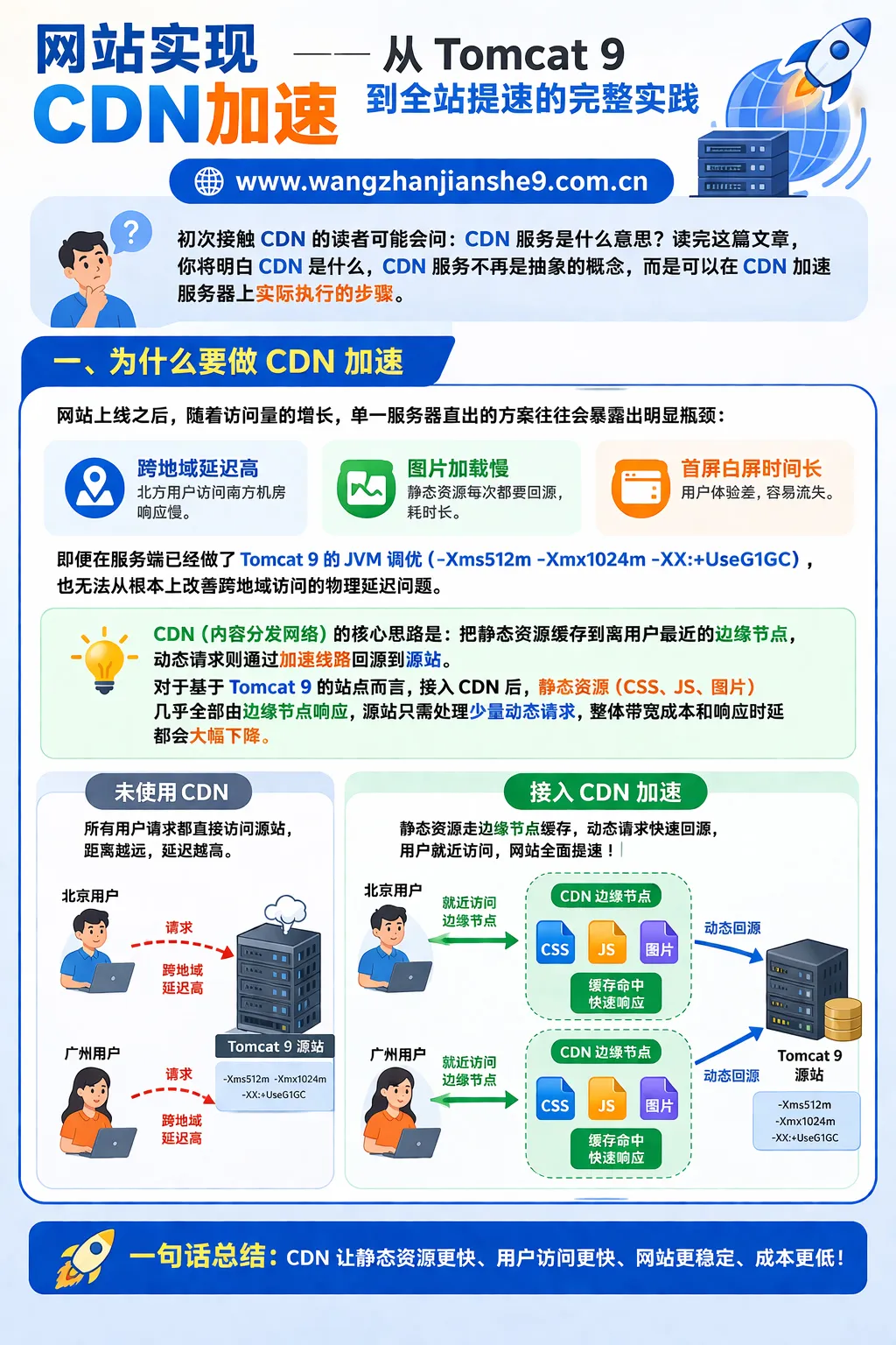 网站实现 CDN加速——从 Tomcat 9 到全站提速的完整实践